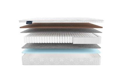 Матрас Materlux Spring Comfort Maxi 25