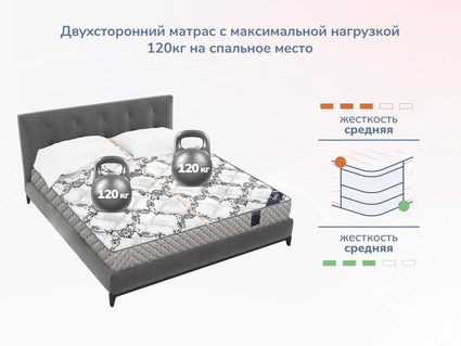 Матрас Димакс Твист Ролл Медиум стиф 625